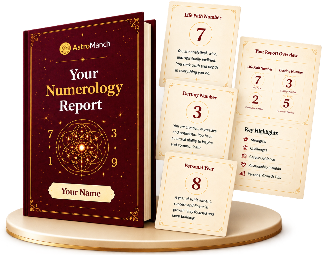 AstroManch personalised numerology report, shown with sample Life Path, Destiny and report-overview pages
